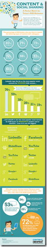 C4D_Infographic-Content_and_Social_Sharing